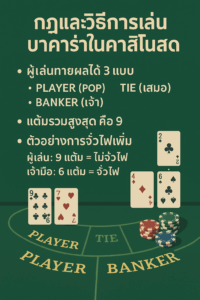 กฎและวิธีการเล่นบาคาร่าในคาสิโนสด